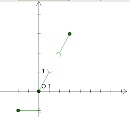 Graphe d'une fonction affine par morceaux.